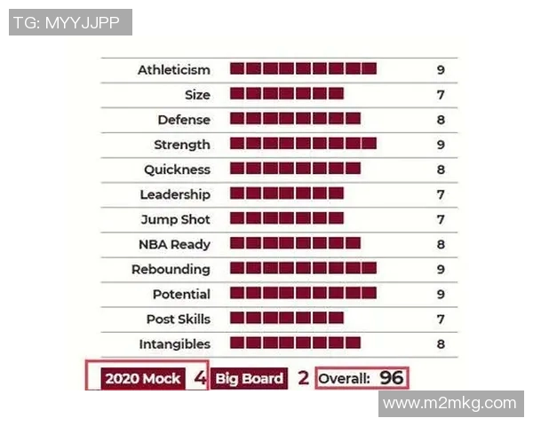 新秀与年轻球员的崛起对篮球未来发展的深远影响与展望