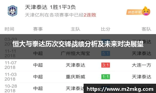 恒大与泰达历次交锋战绩分析及未来对决展望